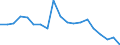 Deutschland insgesamt: Deutschland / ICD-10 (3-Steller) Nebendiagnosen: Keuchhusten / Geschlecht: männlich / Wertmerkmal: Nebendiagnosen der vollstationären Patienten