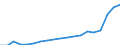 Deutschland insgesamt: Deutschland / ICD-10 (3-Steller) Nebendiagnosen: Bakterielle Infektion nicht näher bez.Lokalisation / Geschlecht: männlich / Wertmerkmal: Nebendiagnosen der vollstationären Patienten