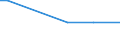 Deutschland insgesamt: Deutschland / ICD-10 (3-Steller) Nebendiagnosen: Tetanus neonatorum / Altersgruppen (u1-95m): unter 1 Jahr / Wertmerkmal: Nebendiagnosen der vollstationären Patienten