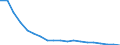 Deutschland insgesamt: Deutschland / ICD-10 (3-Steller) Nebendiagnosen: Varizellen (Windpocken) / Altersgruppen (u1-95m): unter 1 Jahr / Wertmerkmal: Nebendiagnosen der vollstationären Patienten