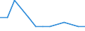 Deutschland insgesamt: Deutschland / ICD-10 (3-Steller) Nebendiagnosen: Röteln (Rubeola, Rubella) / Altersgruppen (u1-95m): unter 1 Jahr / Wertmerkmal: Nebendiagnosen der vollstationären Patienten