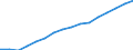 Bundesländer: Schleswig-Holstein / ICD-10 (1-Steller) Nebendiagnosen: Krankheiten des Nervensystems / Wertmerkmal: Nebendiagnosen der vollstationären Patienten