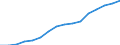 Bundesländer: Schleswig-Holstein / ICD-10 (1-Steller) Nebendiagnosen: Krankheiten des Kreislaufsystems / Wertmerkmal: Nebendiagnosen der vollstationären Patienten