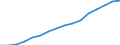 Bundesländer: Schleswig-Holstein / ICD-10 (1-Steller) Nebendiagnosen: Krankheiten des Urogenitalsystems / Wertmerkmal: Nebendiagnosen der vollstationären Patienten