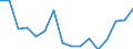 Bundesländer: Schleswig-Holstein / ICD-10 (1-Steller) Nebendiagnosen: Best. Zustände mit Ursprung i.d Perinatalperiode / Wertmerkmal: Nebendiagnosen der vollstationären Patienten