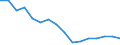 Bundesländer: Schleswig-Holstein / ICD-10 (1-Steller) Nebendiagnosen: Angeb.Fehlbild.,Deformitäten,Chromosomenanomalien / Wertmerkmal: Nebendiagnosen der vollstationären Patienten