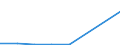 Bundesländer: Schleswig-Holstein / ICD-10 (1-Steller) Nebendiagnosen: Nicht belegte Schlüsselnummern / Wertmerkmal: Nebendiagnosen der vollstationären Patienten