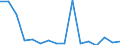 Bundesländer: Schleswig-Holstein / ICD-10 (1-Steller) Nebendiagnosen: unbekannt / Wertmerkmal: Nebendiagnosen der vollstationären Patienten