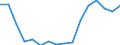 Bundesländer: Hamburg / ICD-10 (1-Steller) Nebendiagnosen: Krankheiten des Auges und der Augenanhangsgebilde / Wertmerkmal: Nebendiagnosen der vollstationären Patienten