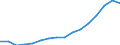 Bundesländer: Hamburg / ICD-10 (1-Steller) Nebendiagnosen: Krankheiten des Atmungssystems / Wertmerkmal: Nebendiagnosen der vollstationären Patienten