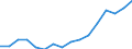 Bundesländer: Hamburg / ICD-10 (1-Steller) Nebendiagnosen: Schwangerschaft, Geburt und Wochenbett / Wertmerkmal: Nebendiagnosen der vollstationären Patienten