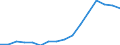 Bundesländer: Niedersachsen / ICD-10 (1-Steller) Nebendiagnosen: Schwangerschaft, Geburt und Wochenbett / Wertmerkmal: Nebendiagnosen der vollstationären Patienten