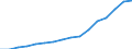 Bundesländer: Niedersachsen / ICD-10 (1-Steller) Nebendiagnosen: Schlüsselnummern für besondere Zwecke / Wertmerkmal: Nebendiagnosen der vollstationären Patienten