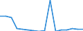 Bundesländer: Niedersachsen / ICD-10 (1-Steller) Nebendiagnosen: unbekannt / Wertmerkmal: Nebendiagnosen der vollstationären Patienten