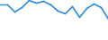 Bundesländer: Bremen / ICD-10 (1-Steller) Nebendiagnosen: Angeb.Fehlbild.,Deformitäten,Chromosomenanomalien / Wertmerkmal: Nebendiagnosen der vollstationären Patienten