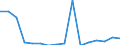 Bundesländer: Bremen / ICD-10 (1-Steller) Nebendiagnosen: unbekannt / Wertmerkmal: Nebendiagnosen der vollstationären Patienten