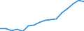 Bundesländer: Schleswig-Holstein / ICD-10 (1-Steller) Nebendiagnosen: Psychische und Verhaltensstörungen / Geschlecht: männlich / Wertmerkmal: Nebendiagnosen der vollstationären Patienten