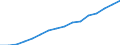 Bundesländer: Schleswig-Holstein / ICD-10 (1-Steller) Nebendiagnosen: Krankheiten des Nervensystems / Geschlecht: männlich / Wertmerkmal: Nebendiagnosen der vollstationären Patienten