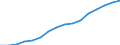 Bundesländer: Schleswig-Holstein / ICD-10 (1-Steller) Nebendiagnosen: Krankheiten des Kreislaufsystems / Geschlecht: männlich / Wertmerkmal: Nebendiagnosen der vollstationären Patienten