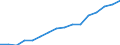 Bundesländer: Schleswig-Holstein / ICD-10 (1-Steller) Nebendiagnosen: Krankheiten des Atmungssystems / Geschlecht: männlich / Wertmerkmal: Nebendiagnosen der vollstationären Patienten