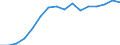 Bundesländer: Schleswig-Holstein / ICD-10 (1-Steller) Nebendiagnosen: Krankheiten der Haut und der Unterhaut / Geschlecht: männlich / Wertmerkmal: Nebendiagnosen der vollstationären Patienten