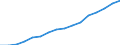 Bundesländer: Schleswig-Holstein / ICD-10 (1-Steller) Nebendiagnosen: Krankheiten des Urogenitalsystems / Geschlecht: männlich / Wertmerkmal: Nebendiagnosen der vollstationären Patienten