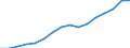 Bundesländer: Schleswig-Holstein / ICD-10 (1-Steller) Nebendiagnosen: Verletzungen und Vergiftungen / Geschlecht: männlich / Wertmerkmal: Nebendiagnosen der vollstationären Patienten