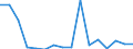 Bundesländer: Schleswig-Holstein / ICD-10 (1-Steller) Nebendiagnosen: unbekannt / Geschlecht: männlich / Wertmerkmal: Nebendiagnosen der vollstationären Patienten