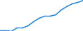 Bundesländer: Schleswig-Holstein / ICD-10 (1-Steller) Nebendiagnosen: Krankheiten des Kreislaufsystems / Geschlecht: weiblich / Wertmerkmal: Nebendiagnosen der vollstationären Patienten