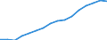 Bundesländer: Schleswig-Holstein / ICD-10 (1-Steller) Nebendiagnosen: Krankheiten des Urogenitalsystems / Geschlecht: weiblich / Wertmerkmal: Nebendiagnosen der vollstationären Patienten