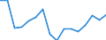 Bundesländer: Schleswig-Holstein / ICD-10 (1-Steller) Nebendiagnosen: Best. Zustände mit Ursprung i.d Perinatalperiode / Geschlecht: weiblich / Wertmerkmal: Nebendiagnosen der vollstationären Patienten