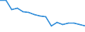 Bundesländer: Schleswig-Holstein / ICD-10 (1-Steller) Nebendiagnosen: Angeb.Fehlbild.,Deformitäten,Chromosomenanomalien / Geschlecht: weiblich / Wertmerkmal: Nebendiagnosen der vollstationären Patienten