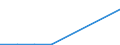 Bundesländer: Schleswig-Holstein / ICD-10 (1-Steller) Nebendiagnosen: Nicht belegte Schlüsselnummern / Geschlecht: weiblich / Wertmerkmal: Nebendiagnosen der vollstationären Patienten