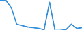 Bundesländer: Schleswig-Holstein / ICD-10 (1-Steller) Nebendiagnosen: unbekannt / Geschlecht: weiblich / Wertmerkmal: Nebendiagnosen der vollstationären Patienten