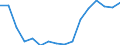 Bundesländer: Hamburg / ICD-10 (1-Steller) Nebendiagnosen: Krankheiten des Auges und der Augenanhangsgebilde / Geschlecht: männlich / Wertmerkmal: Nebendiagnosen der vollstationären Patienten