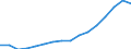 Bundesländer: Hamburg / ICD-10 (1-Steller) Nebendiagnosen: Krankheiten des Atmungssystems / Geschlecht: männlich / Wertmerkmal: Nebendiagnosen der vollstationären Patienten