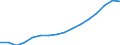 Bundesländer: Hamburg / ICD-10 (1-Steller) Nebendiagnosen: Krankheiten des Urogenitalsystems / Geschlecht: männlich / Wertmerkmal: Nebendiagnosen der vollstationären Patienten