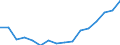 Bundesländer: Hamburg / ICD-10 (1-Steller) Nebendiagnosen: Übrige Neubildungen / Geschlecht: weiblich / Wertmerkmal: Nebendiagnosen der vollstationären Patienten