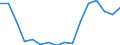 Bundesländer: Hamburg / ICD-10 (1-Steller) Nebendiagnosen: Krankheiten des Auges und der Augenanhangsgebilde / Geschlecht: weiblich / Wertmerkmal: Nebendiagnosen der vollstationären Patienten