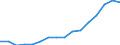 Bundesländer: Hamburg / ICD-10 (1-Steller) Nebendiagnosen: Krankheiten des Atmungssystems / Geschlecht: weiblich / Wertmerkmal: Nebendiagnosen der vollstationären Patienten