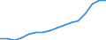 Bundesländer: Hamburg / ICD-10 (1-Steller) Nebendiagnosen: Krankheiten des Urogenitalsystems / Geschlecht: weiblich / Wertmerkmal: Nebendiagnosen der vollstationären Patienten