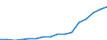 Bundesländer: Schleswig-Holstein / ICD-10 (1-Steller) Nebendiagnosen: Schlüsselnummern für besondere Zwecke / Altersgruppen (u1-95m): unter 1 Jahr / Wertmerkmal: Nebendiagnosen der vollstationären Patienten