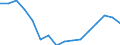 Bundesländer: Niedersachsen / ICD-10 (1-Steller) Nebendiagnosen: Symptome u.abnorme klin. u.Laborbefunde,ao.n.kl. / Altersgruppen (u1-95m): unter 1 Jahr / Wertmerkmal: Nebendiagnosen der vollstationären Patienten