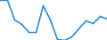 Bundesländer: Niedersachsen / ICD-10 (1-Steller) Nebendiagnosen: Verletzungen und Vergiftungen / Altersgruppen (u1-95m): unter 1 Jahr / Wertmerkmal: Nebendiagnosen der vollstationären Patienten