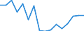 Bundesländer: Bremen / ICD-10 (1-Steller) Nebendiagnosen: Krankheiten des Blutes / Altersgruppen (u1-95m): unter 1 Jahr / Wertmerkmal: Nebendiagnosen der vollstationären Patienten