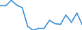 Bundesländer: Bremen / ICD-10 (1-Steller) Nebendiagnosen: Endokrine, Ernährungs- und Stoffwechselkrankheiten / Altersgruppen (u1-95m): unter 1 Jahr / Wertmerkmal: Nebendiagnosen der vollstationären Patienten