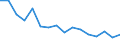 Bundesländer: Schleswig-Holstein / ICD-10 (1-Steller) Nebendiagnosen: Krankheiten des Nervensystems / Geschlecht: männlich / Altersgruppen (u1-95m): unter 1 Jahr / Wertmerkmal: Nebendiagnosen der vollstationären Patienten