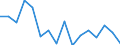 Bundesländer: Schleswig-Holstein / ICD-10 (1-Steller) Nebendiagnosen: Krankh. d. Muskel-Skelett-Systems u.d.Bindegewebes / Geschlecht: männlich / Altersgruppen (u1-95m): unter 1 Jahr / Wertmerkmal: Nebendiagnosen der vollstationären Patienten