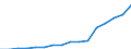 Bundesländer: Schleswig-Holstein / ICD-10 (1-Steller) Nebendiagnosen: Schlüsselnummern für besondere Zwecke / Geschlecht: männlich / Altersgruppen (u1-95m): unter 1 Jahr / Wertmerkmal: Nebendiagnosen der vollstationären Patienten