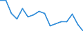 Bundesländer: Schleswig-Holstein / ICD-10 (1-Steller) Nebendiagnosen: Angeb.Fehlbild.,Deformitäten,Chromosomenanomalien / Geschlecht: weiblich / Altersgruppen (u1-95m): unter 1 Jahr / Wertmerkmal: Nebendiagnosen der vollstationären Patienten